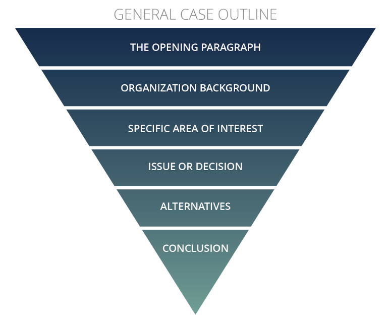 Case Hub Business Administration Center case-hub-business-administration-center